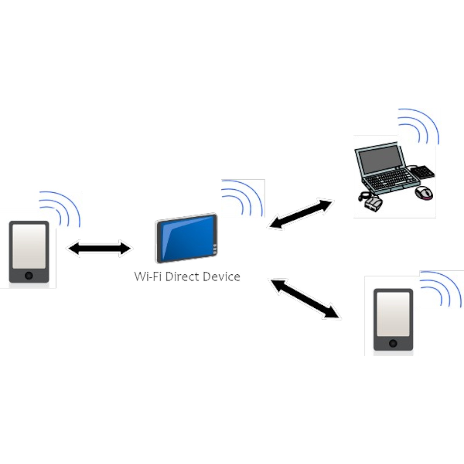 Wifi Ürünler